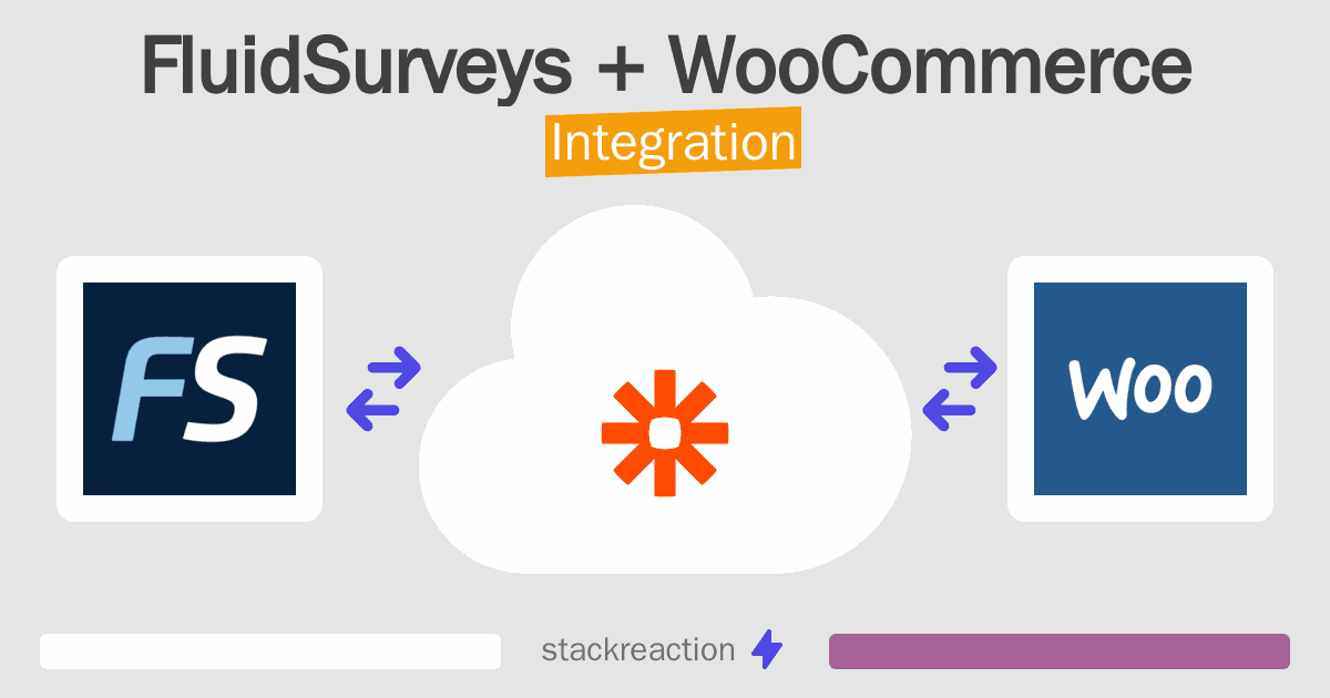 FluidSurveys and WooCommerce Integration