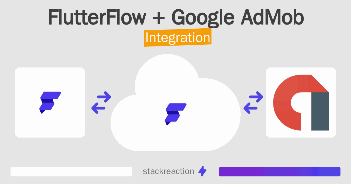 FlutterFlow and Google AdMob Integration
