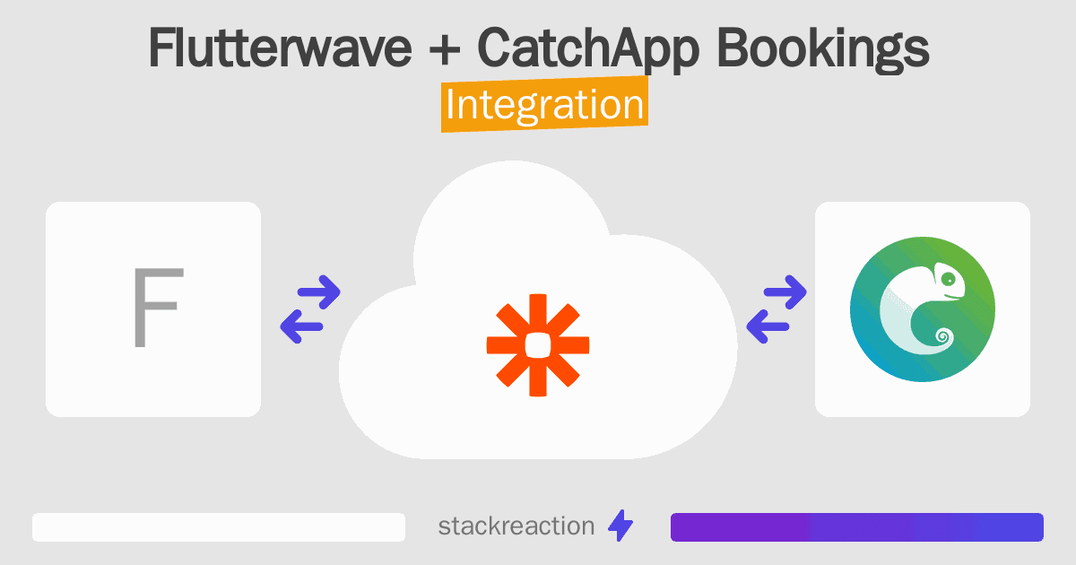 Flutterwave and CatchApp Bookings Integration