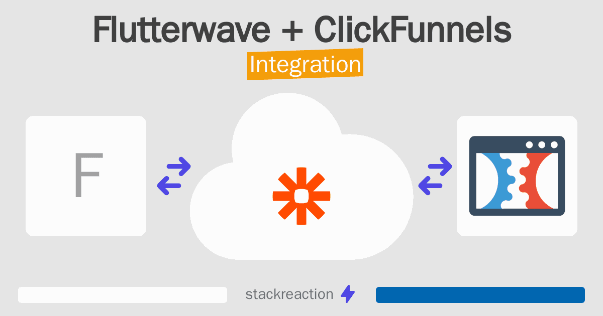 Flutterwave and ClickFunnels Integration