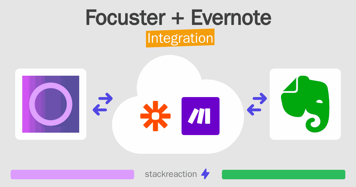 Focuster and Evernote Integration