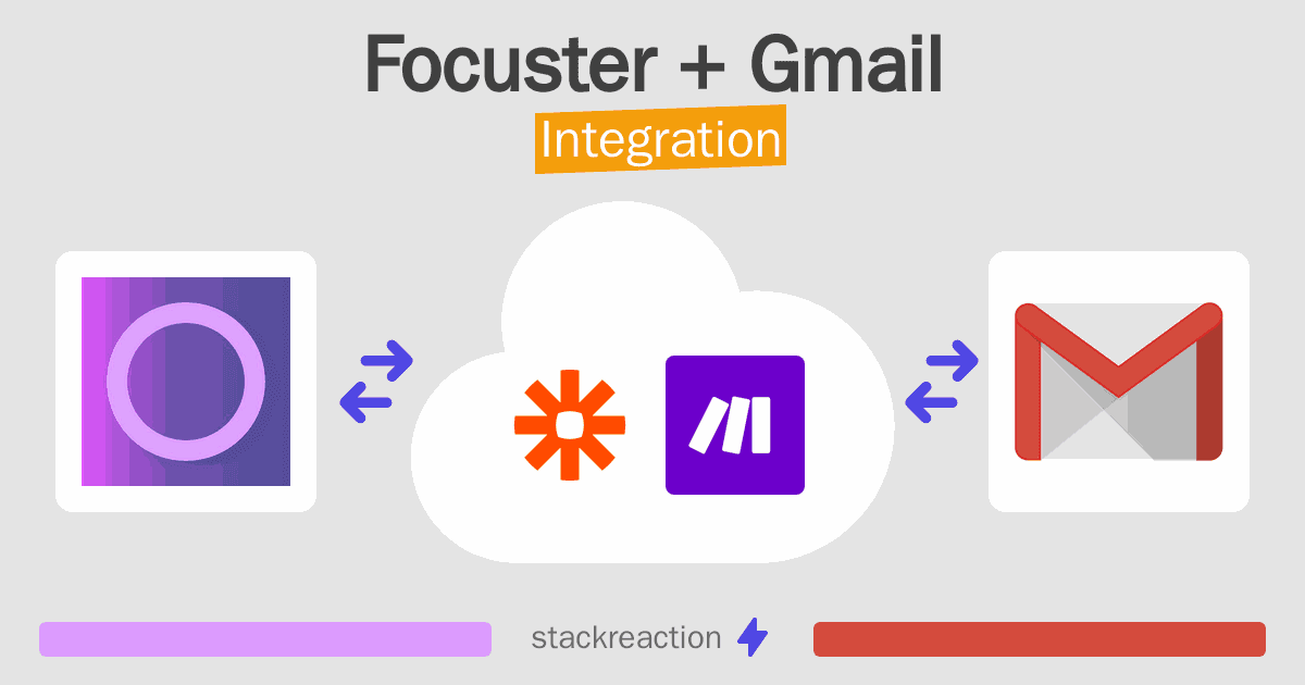 Focuster and Gmail Integration