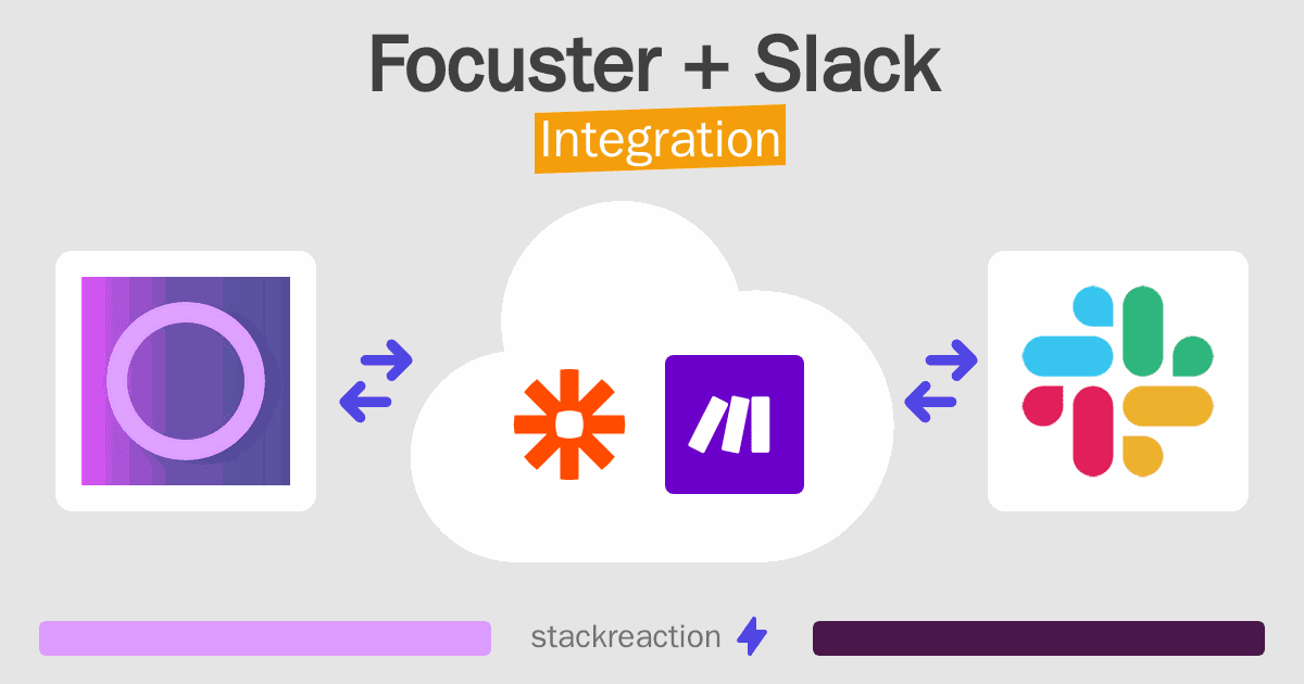Focuster and Slack Integration