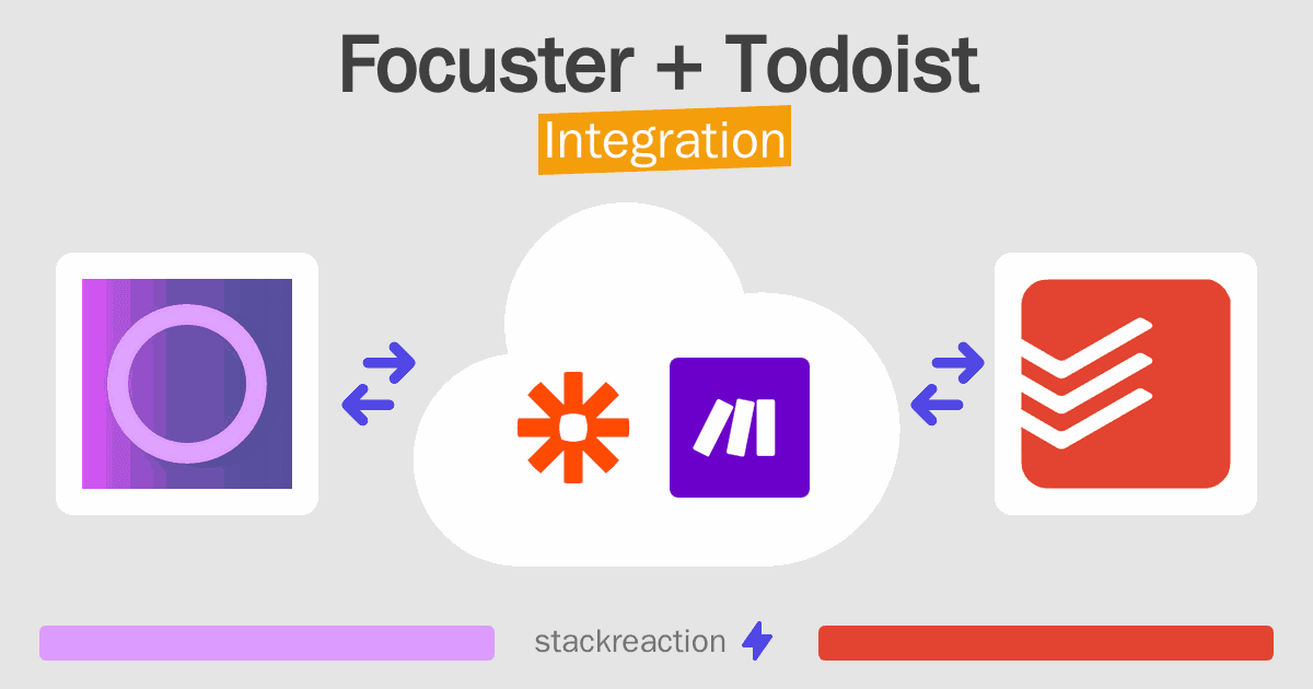 Focuster and Todoist Integration