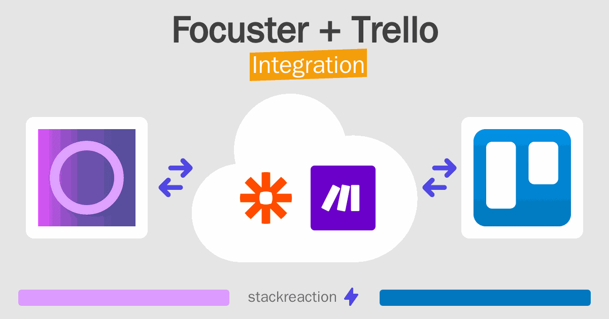 Focuster and Trello Integration