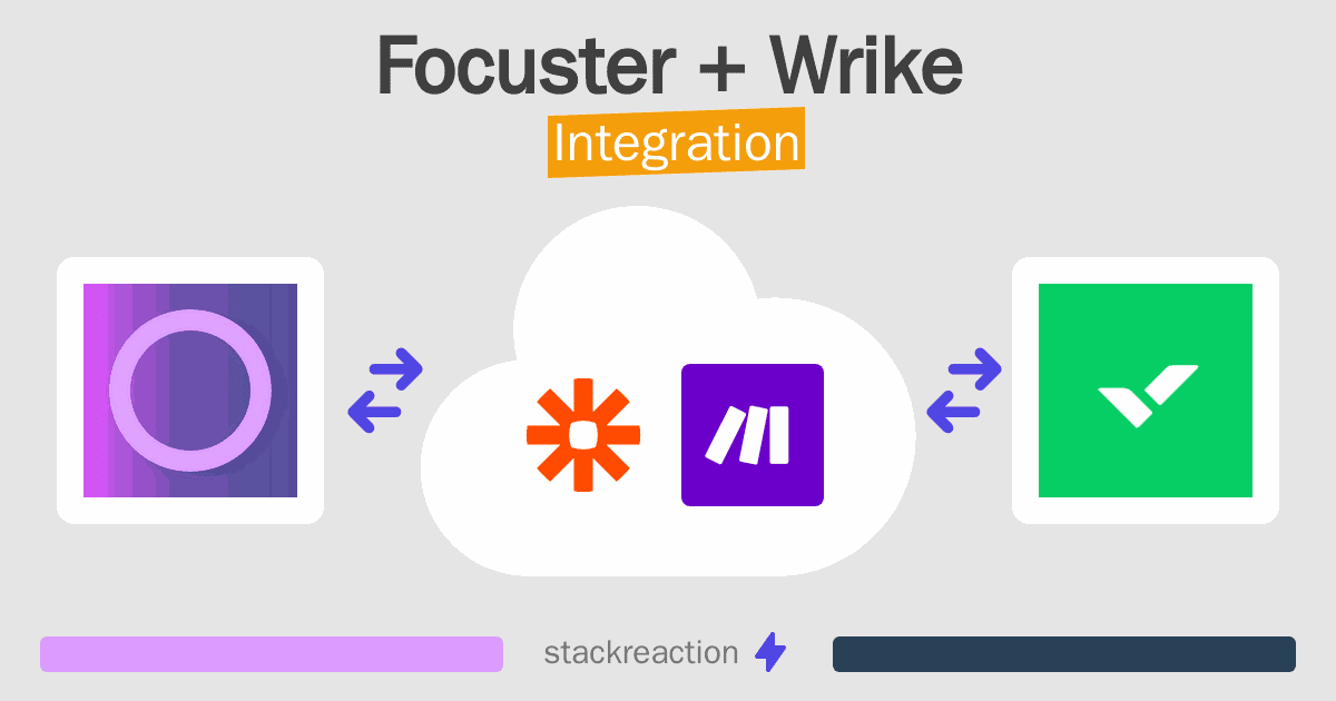 Focuster and Wrike Integration