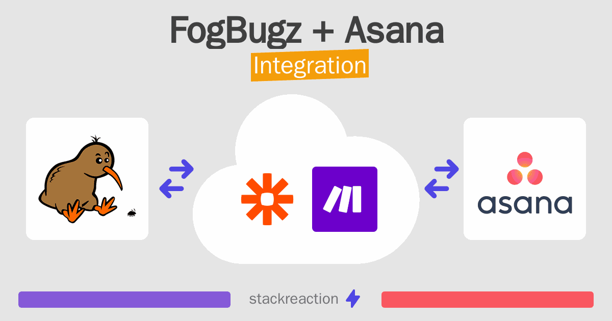 FogBugz and Asana Integration