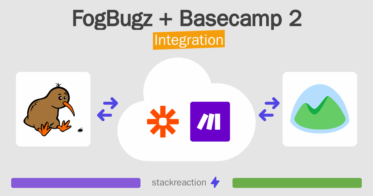 FogBugz and Basecamp 2 Integration