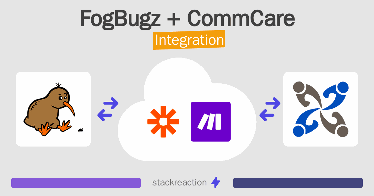 FogBugz and CommCare Integration