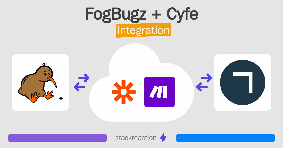 FogBugz and Cyfe Integration