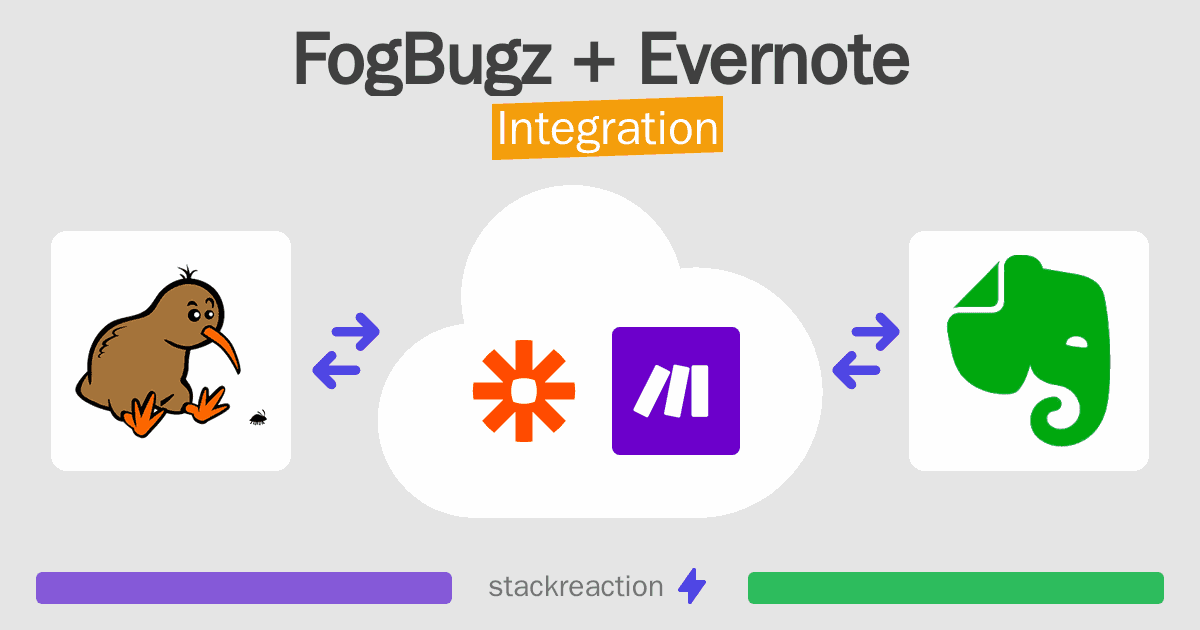 FogBugz and Evernote Integration