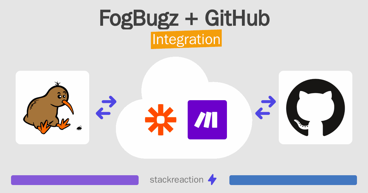 FogBugz and GitHub Integration