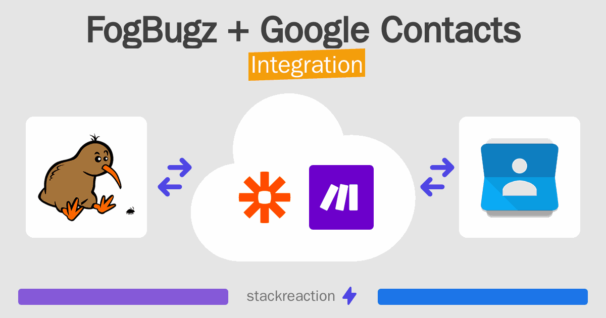 FogBugz and Google Contacts Integration