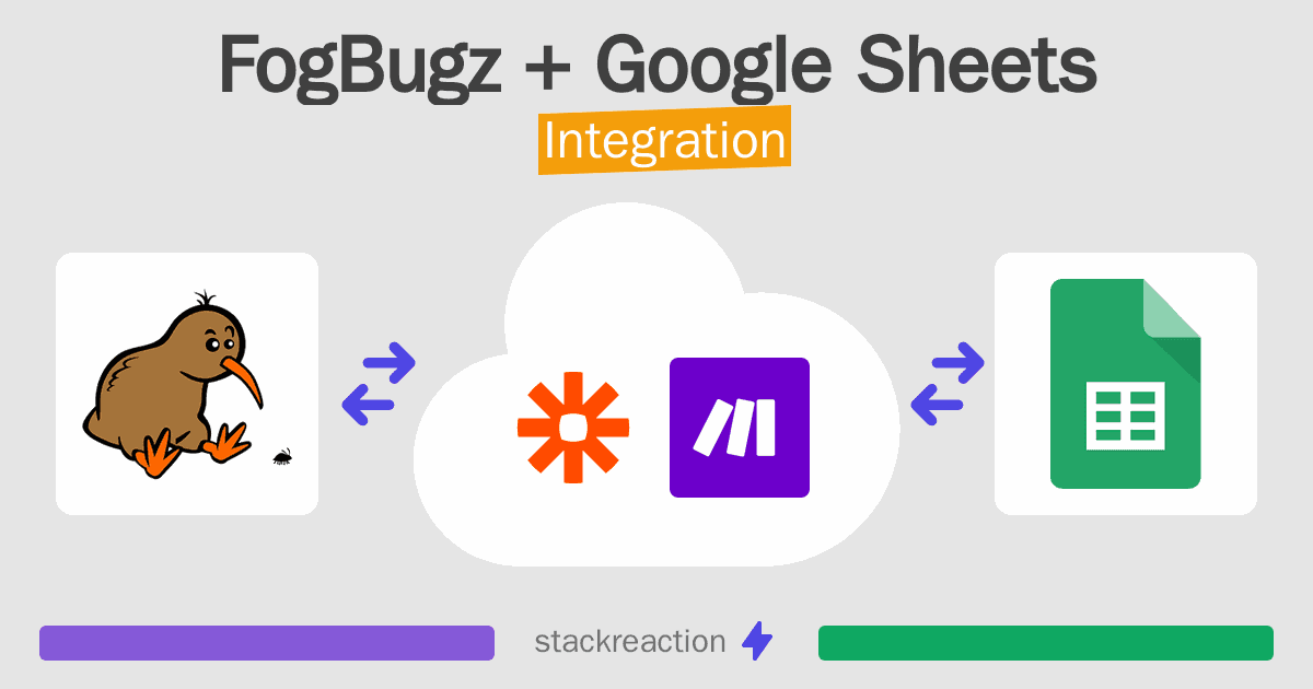 FogBugz and Google Sheets Integration