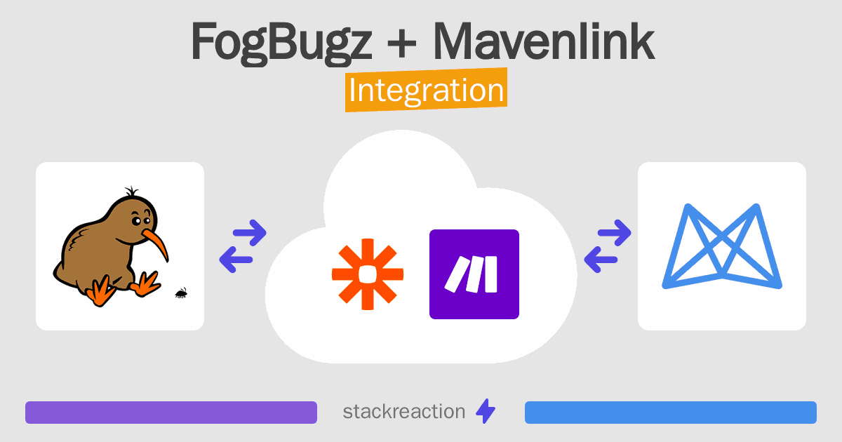 FogBugz and Mavenlink Integration
