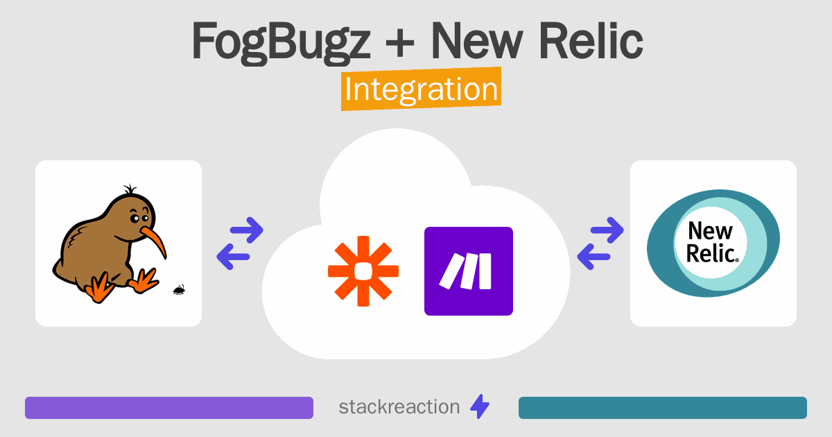 FogBugz and New Relic Integration