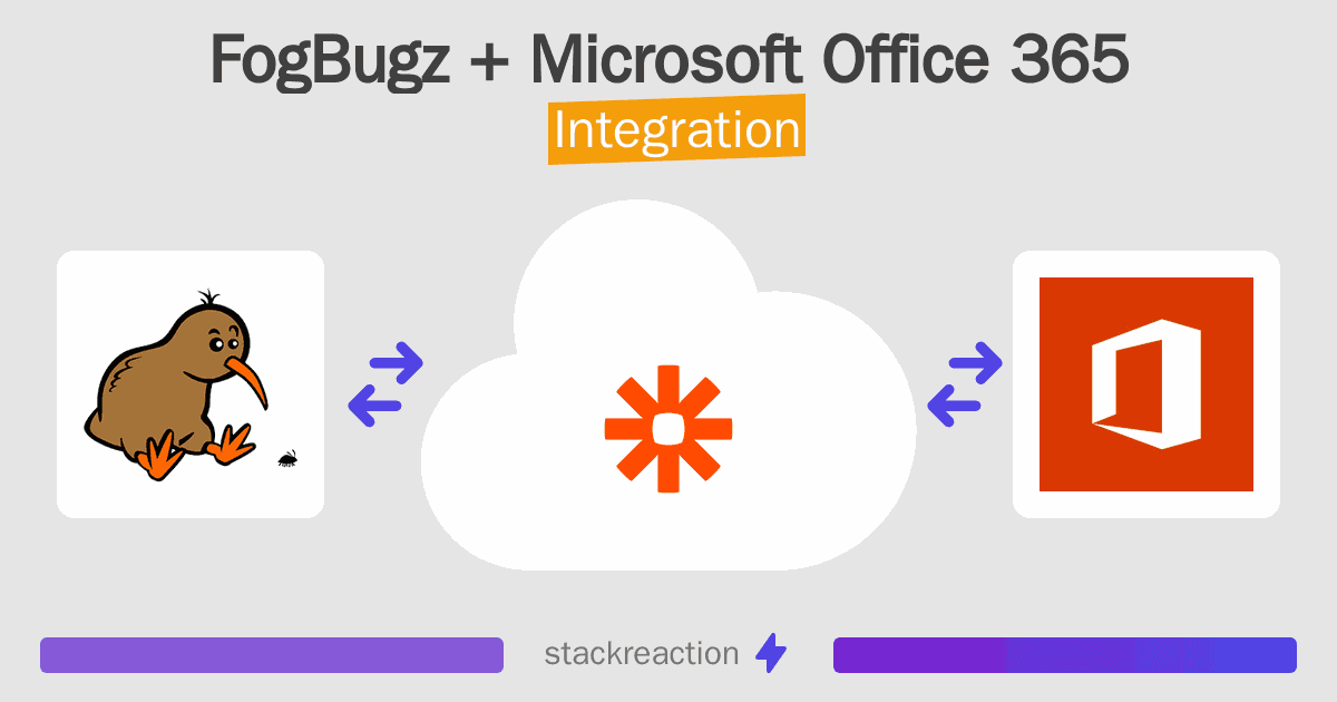 FogBugz and Microsoft Office 365 Integration