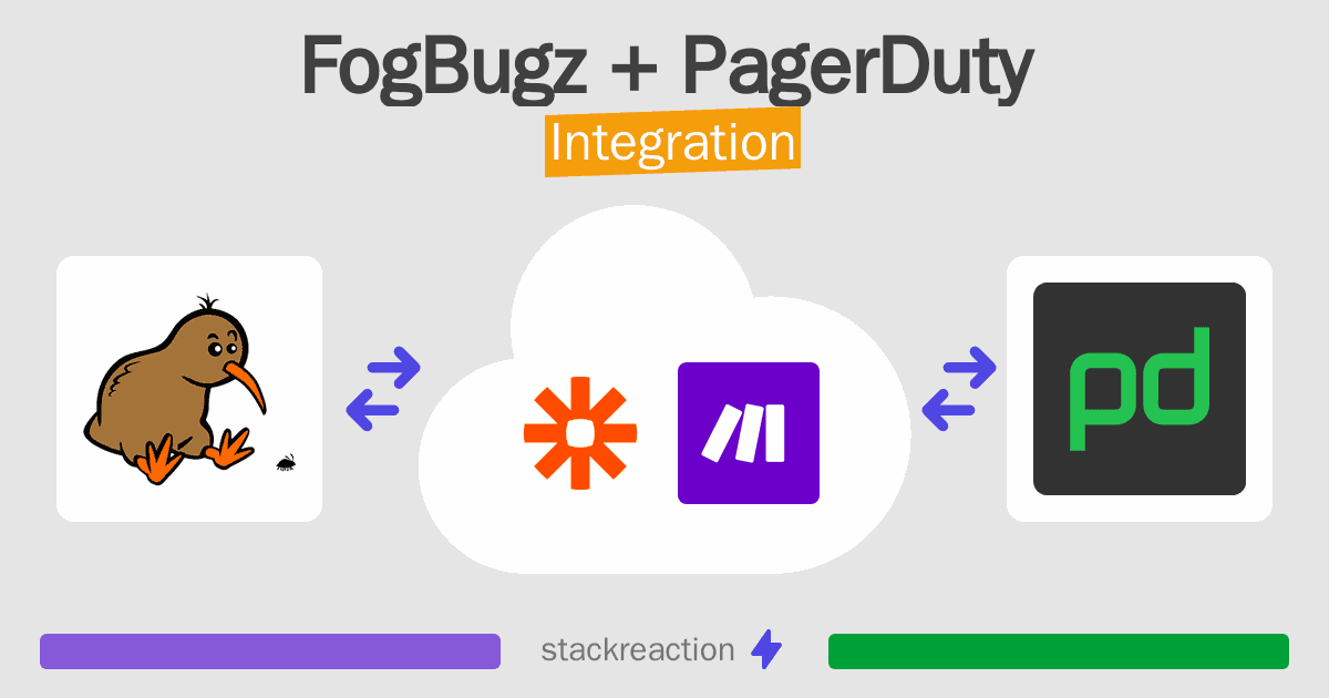 FogBugz and PagerDuty Integration