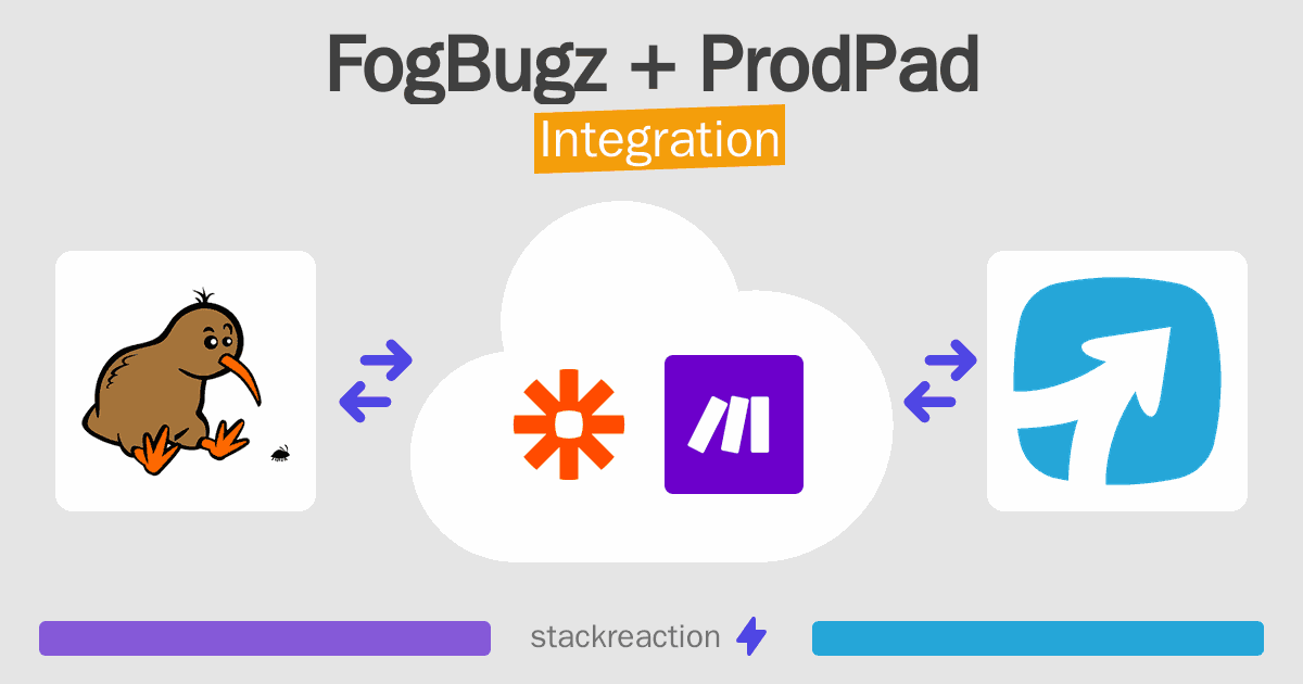 FogBugz and ProdPad Integration