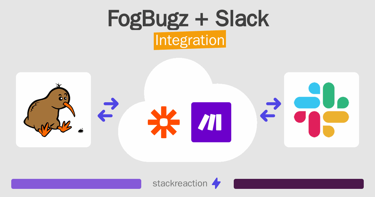 FogBugz and Slack Integration