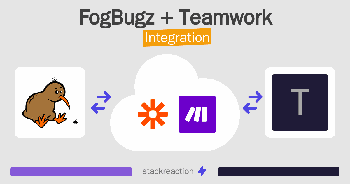FogBugz and Teamwork Integration