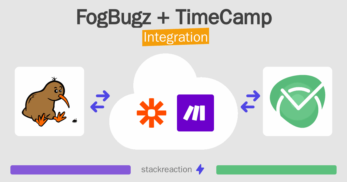 FogBugz and TimeCamp Integration
