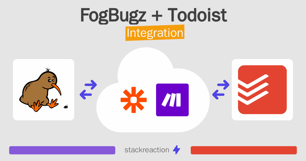 FogBugz and Todoist Integration