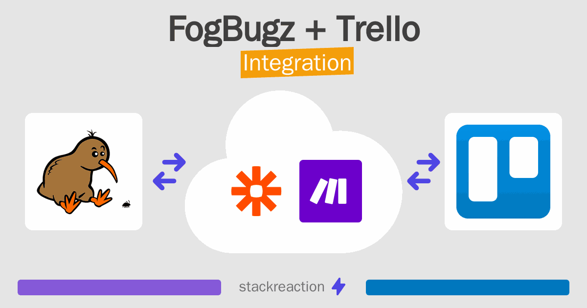 FogBugz and Trello Integration