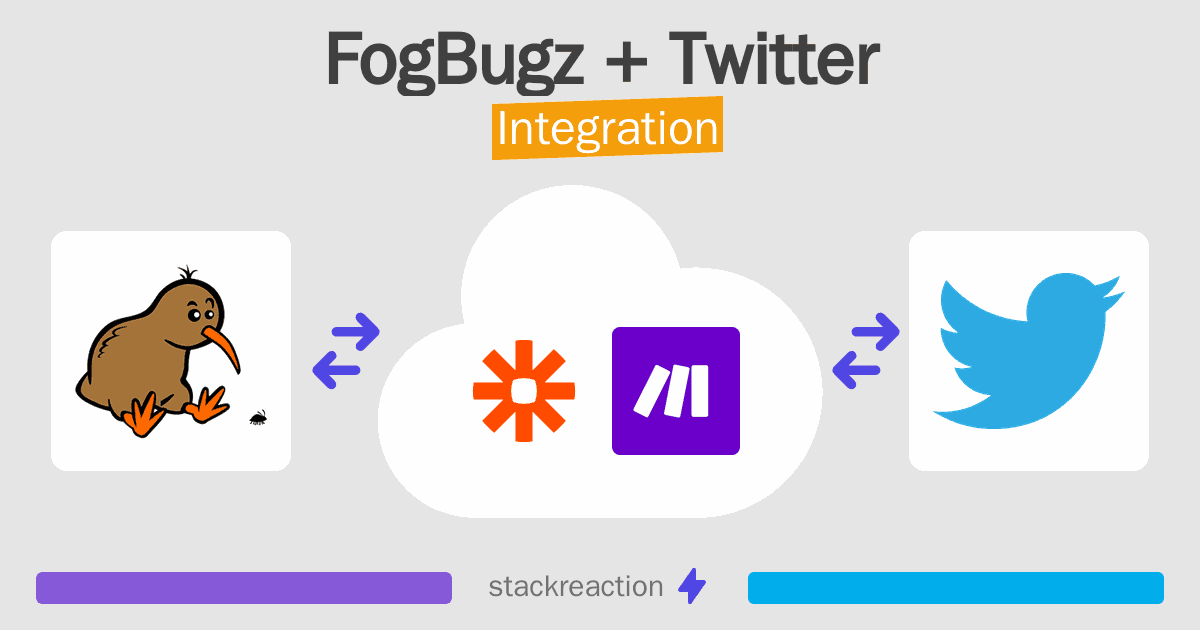 FogBugz and Twitter Integration
