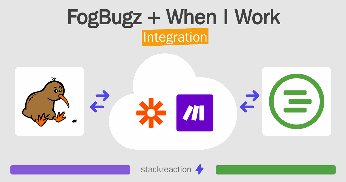FogBugz and When I Work Integration