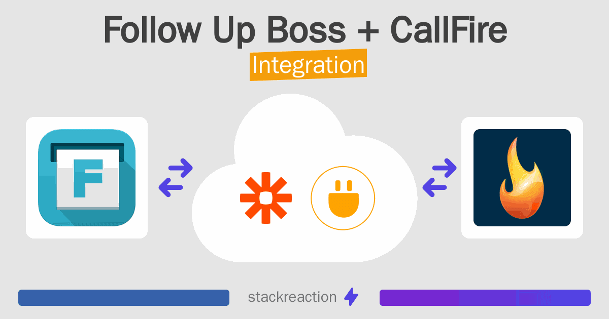 Follow Up Boss and CallFire Integration