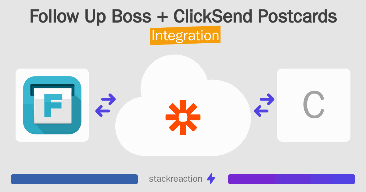 Follow Up Boss and ClickSend Postcards Integration