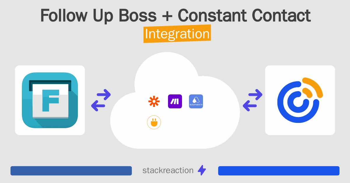 Follow Up Boss and Constant Contact Integration