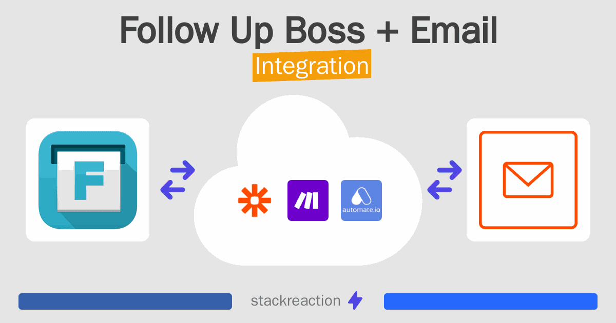 Follow Up Boss and Email Integration