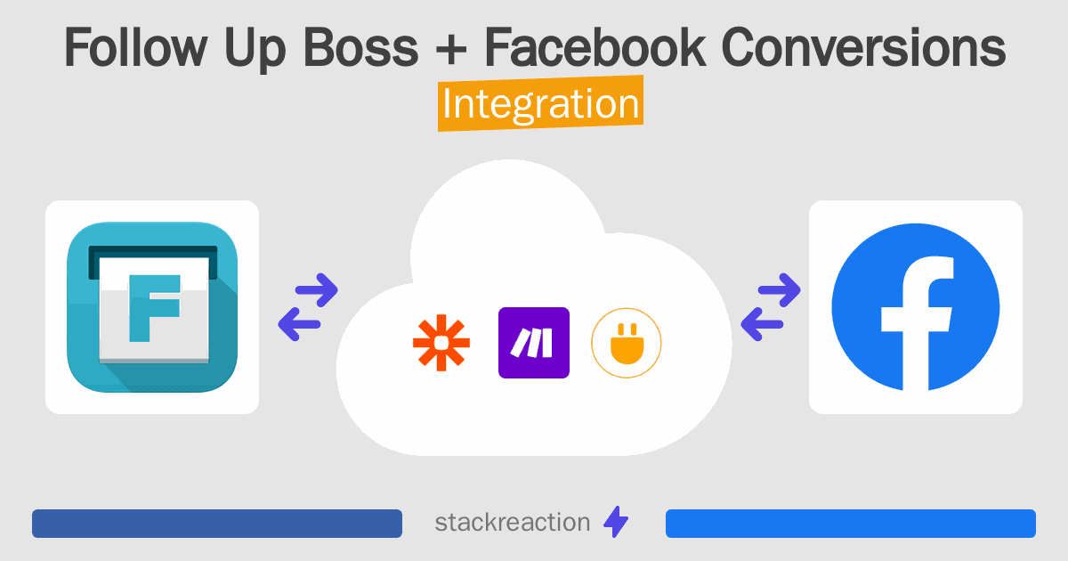 Follow Up Boss and Facebook Conversions Integration