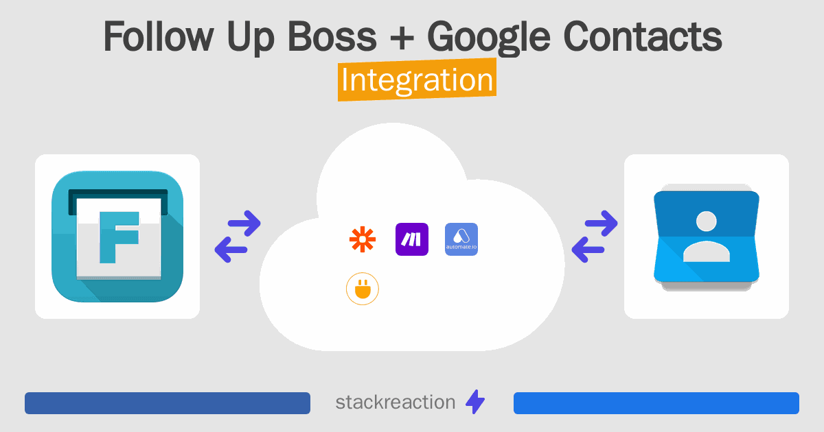 Follow Up Boss and Google Contacts Integration
