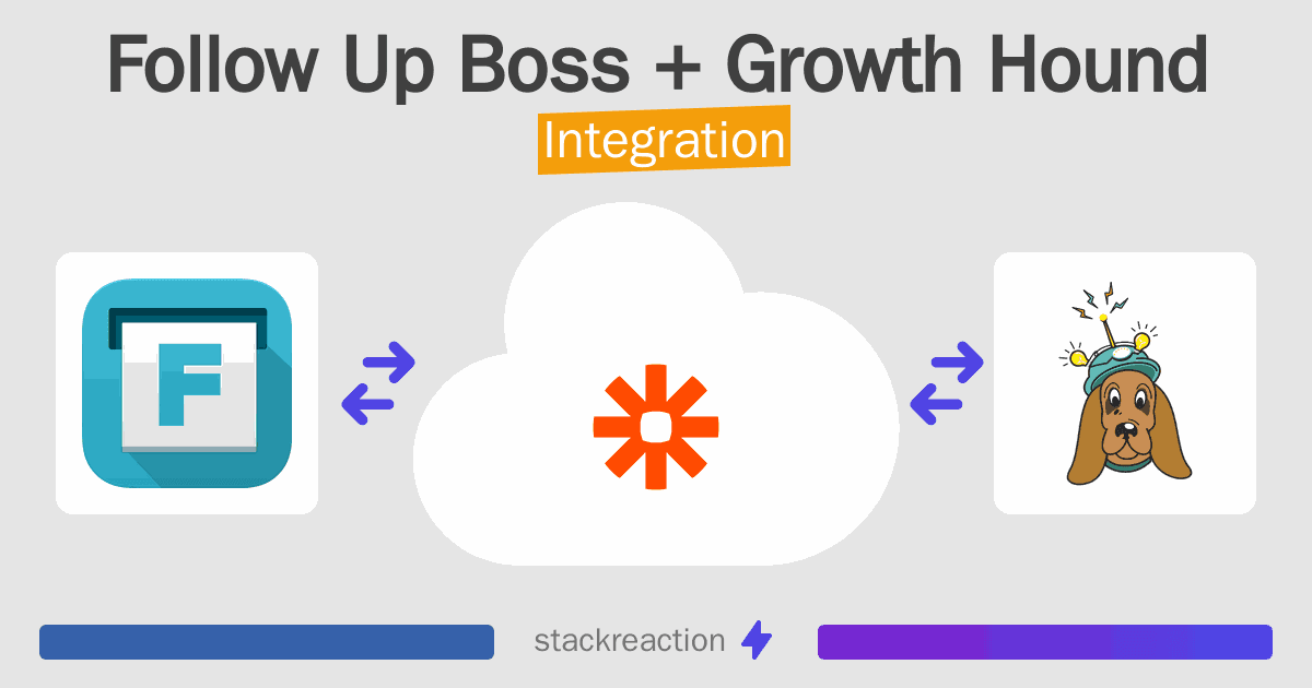 Follow Up Boss and Growth Hound Integration