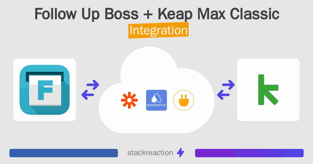 Follow Up Boss and Keap Max Classic Integration