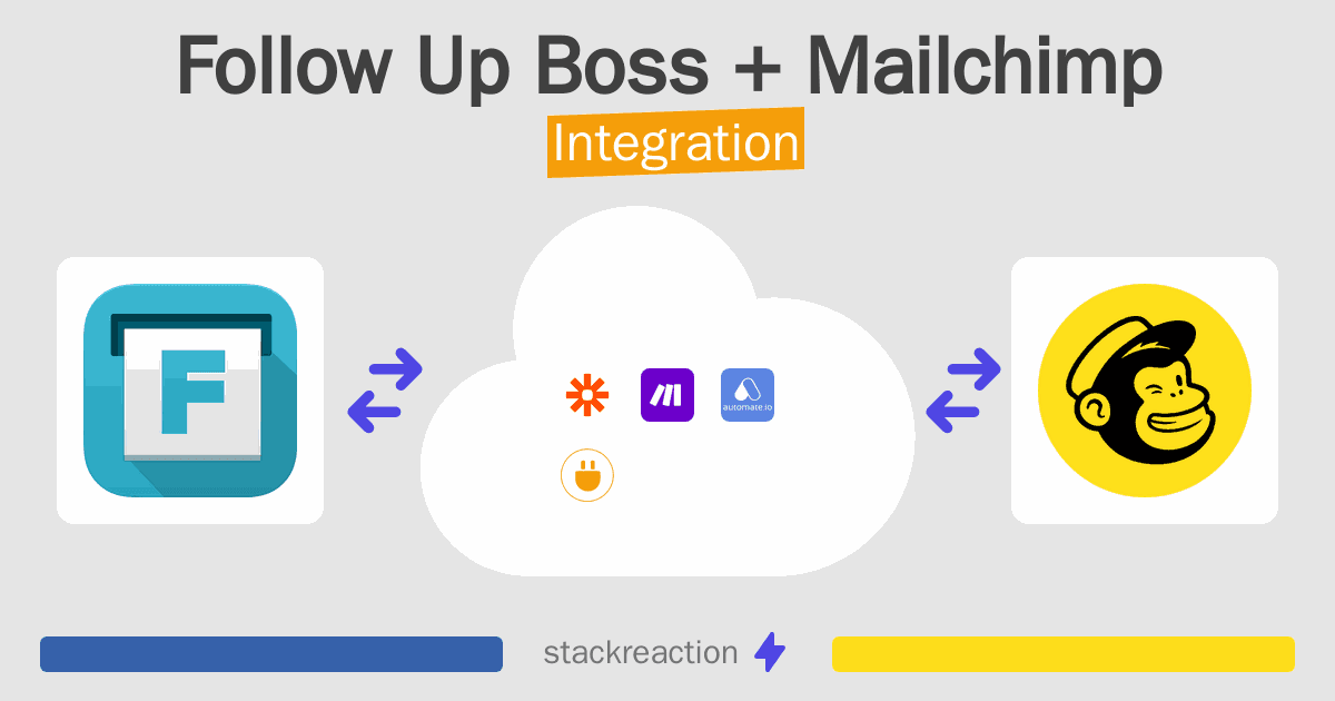 Follow Up Boss and Mailchimp Integration