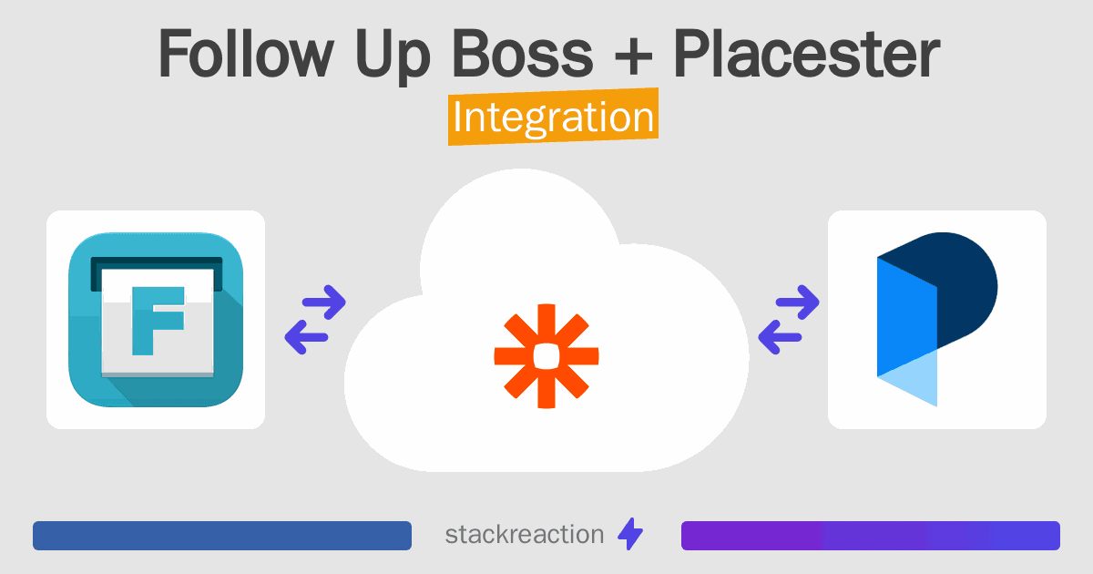 Follow Up Boss and Placester Integration
