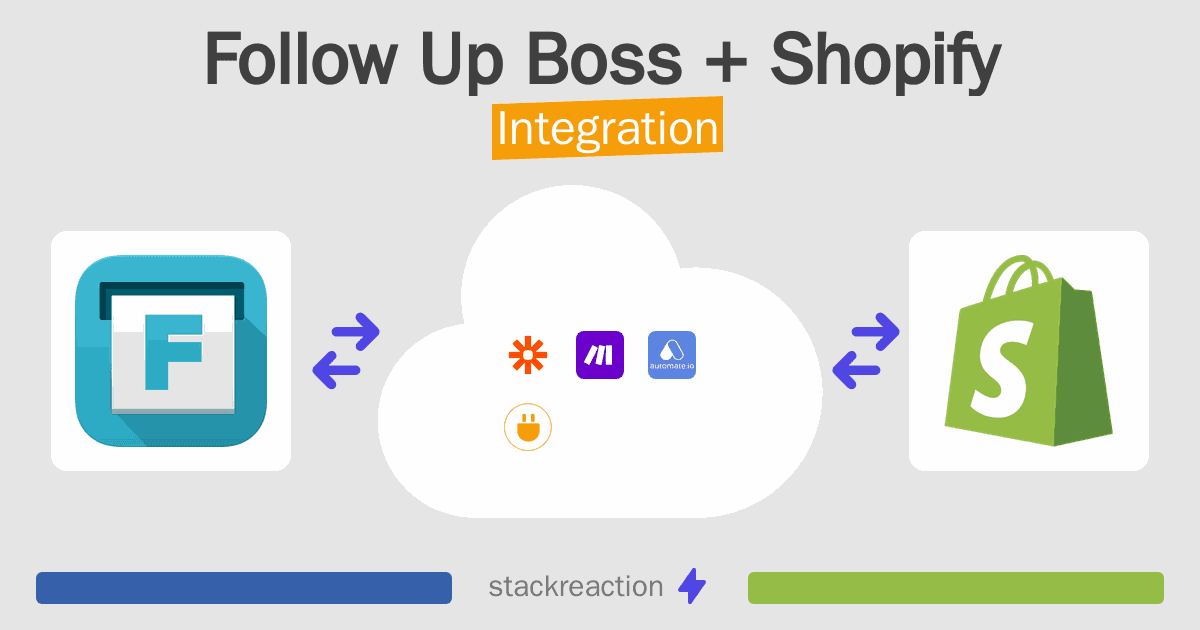 Follow Up Boss and Shopify Integration