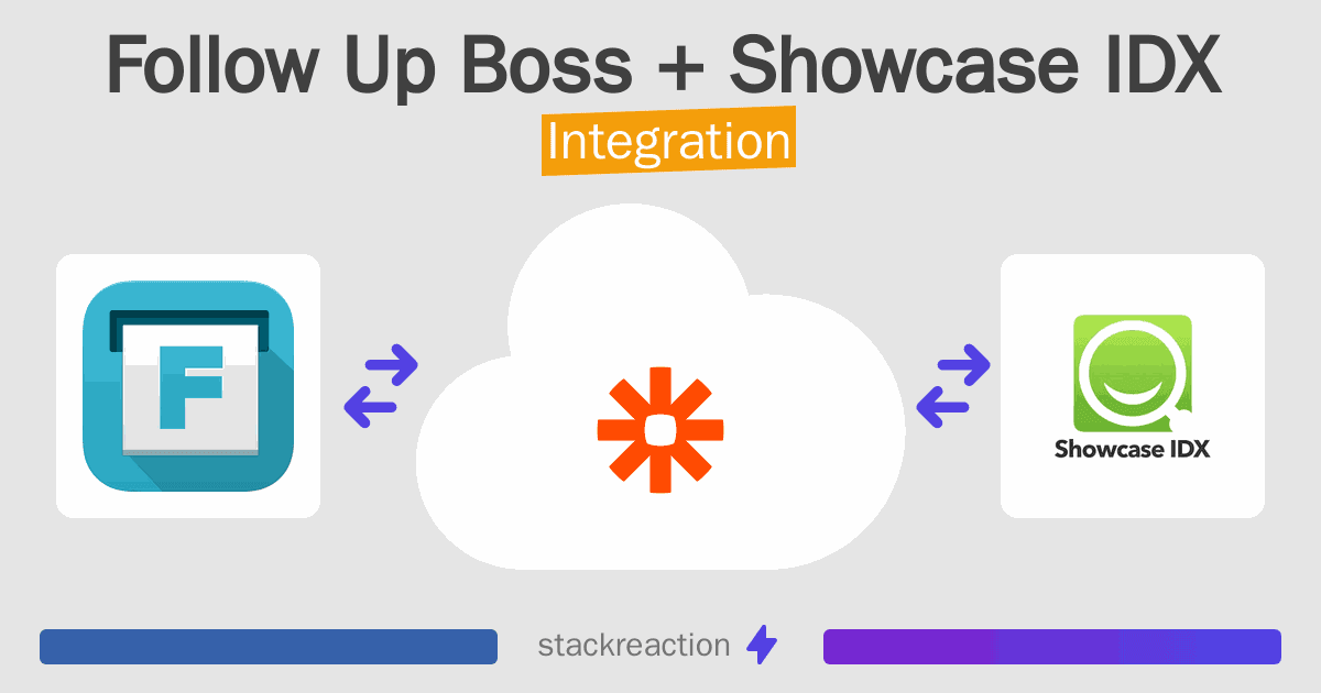 Follow Up Boss and Showcase IDX Integration