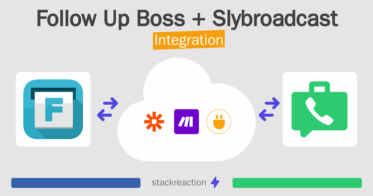 Follow Up Boss and Slybroadcast Integration