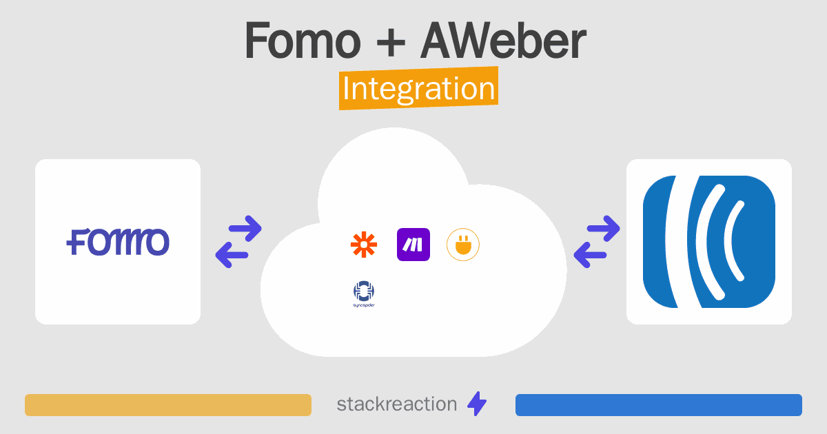 Fomo and AWeber Integration
