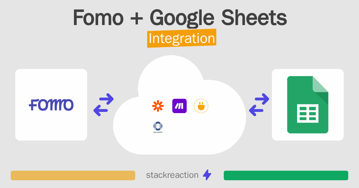 Fomo and Google Sheets Integration