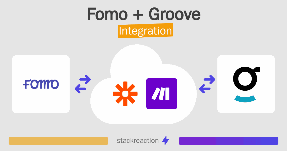 Fomo and Groove Integration