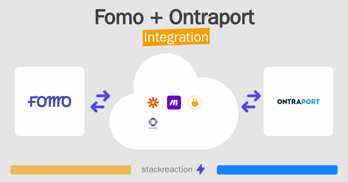 Fomo and Ontraport Integration