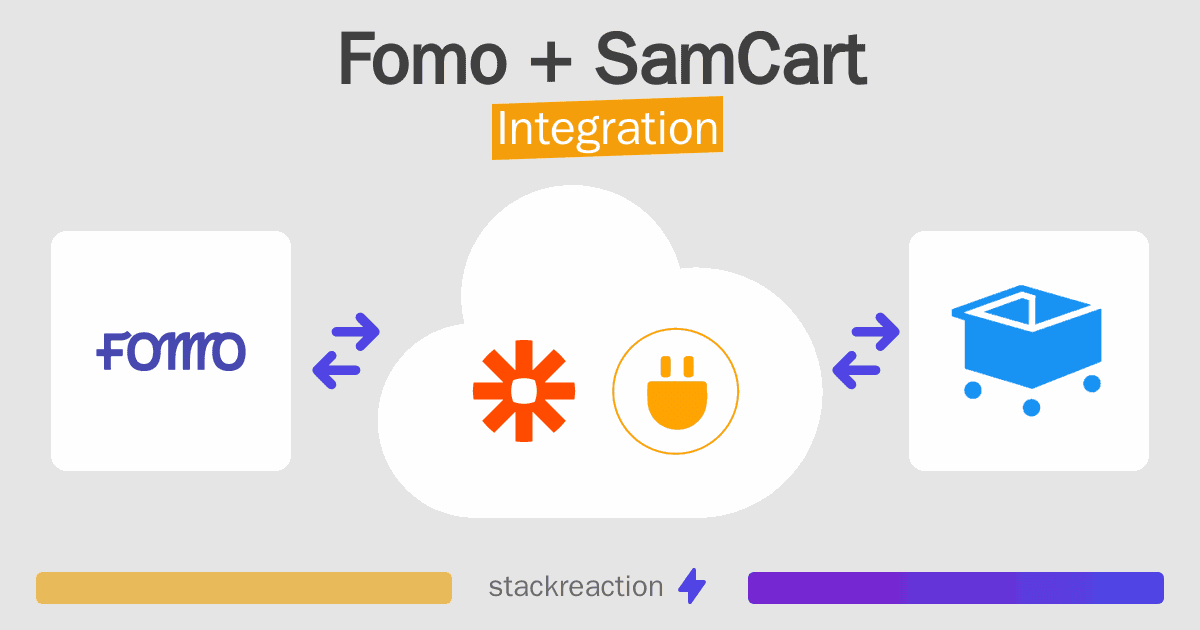 Fomo and SamCart Integration