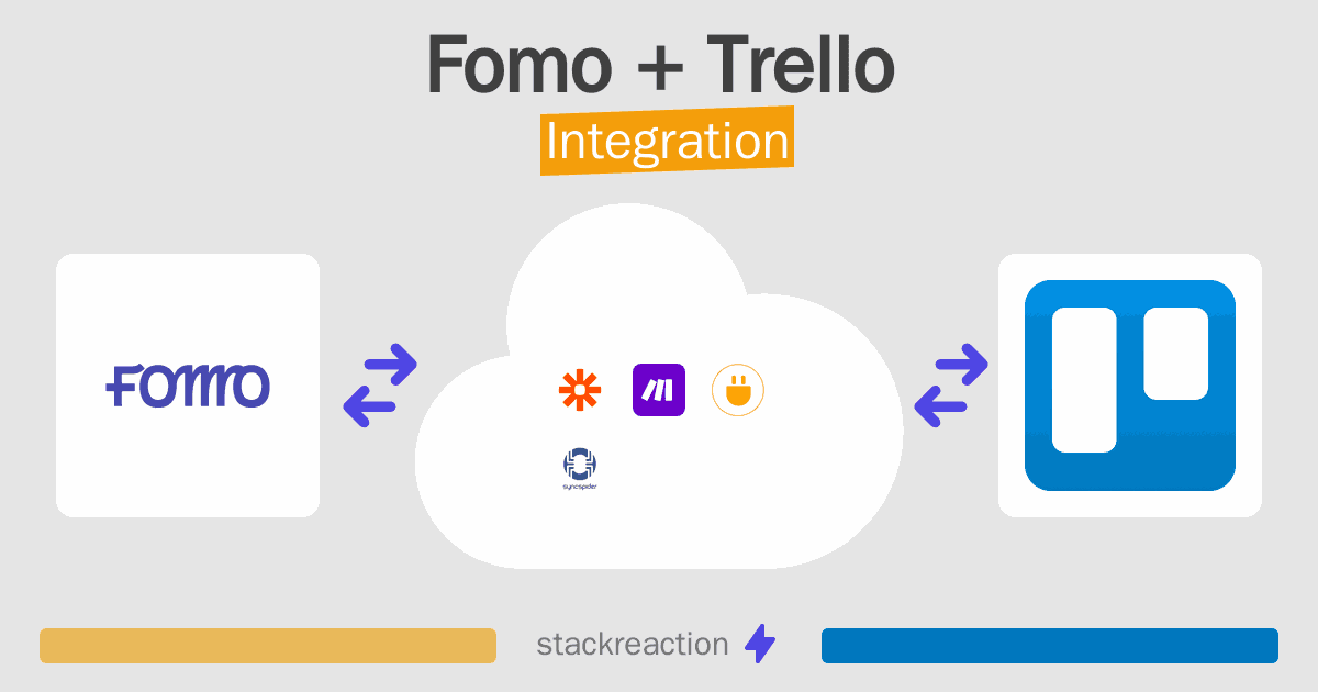 Fomo and Trello Integration