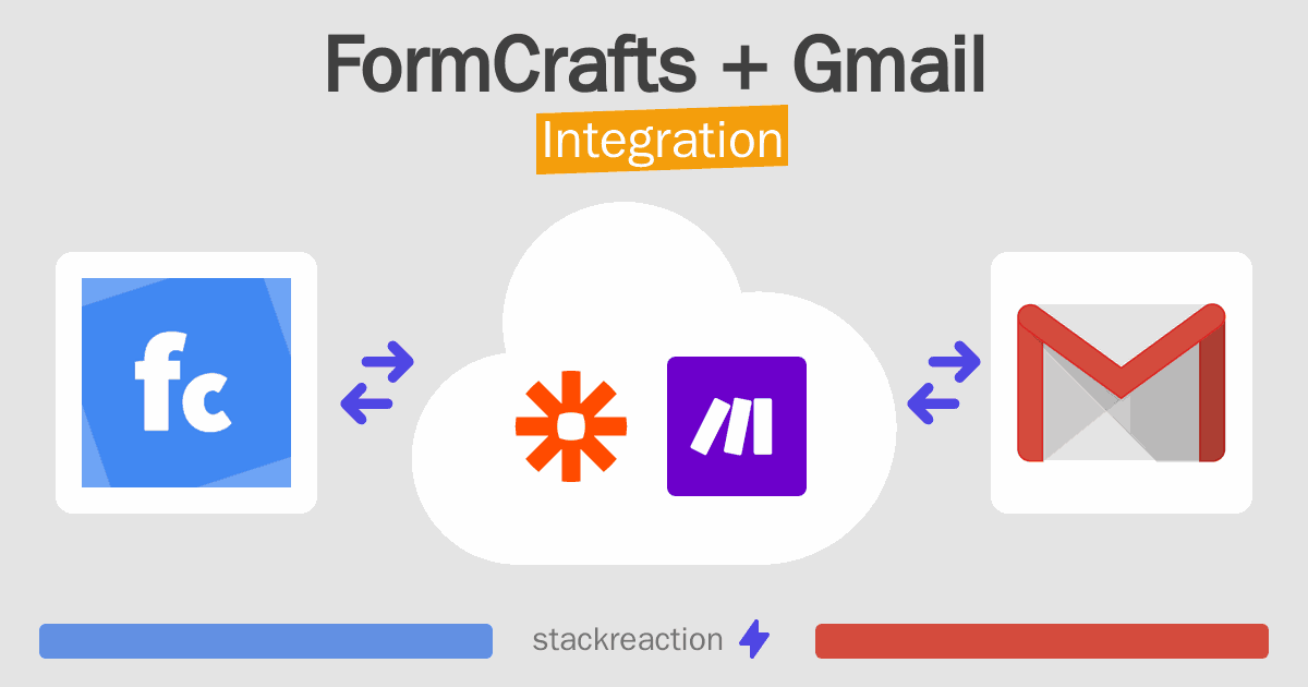 FormCrafts and Gmail Integration